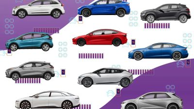 Yapılan yeni bir araştırmaya nazaran, Türkiye'deki elektrikli araç şoförlerinin çoğunluğu