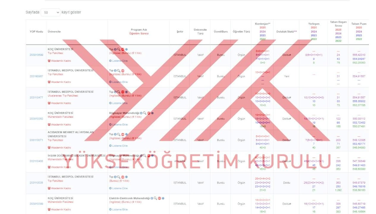YKS üniversite taban puanları 2025, tercih devrinin başlamasıyla birlikte gündem