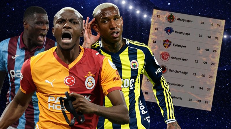 Trendyol Süper Lig'de bitime 2 hafta kala hem zirve yarışı