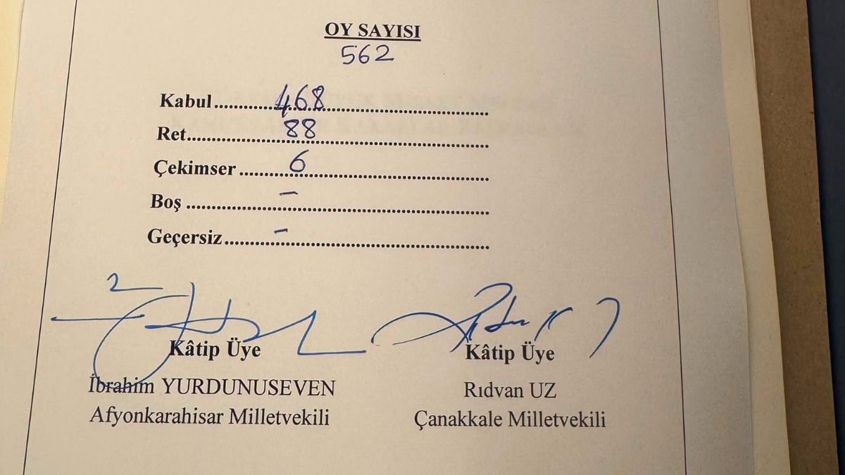 Türkiye Büyük Millet Meclisi'nde, “Millî Dayanışma ve Toplumsal Bütünleşmenin Güçlendirilmesine