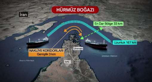 İran, Hürmüz Boğazı’nın giriş-çıkışının kendi kontrolünde olan yeni koridoruna ilişkin