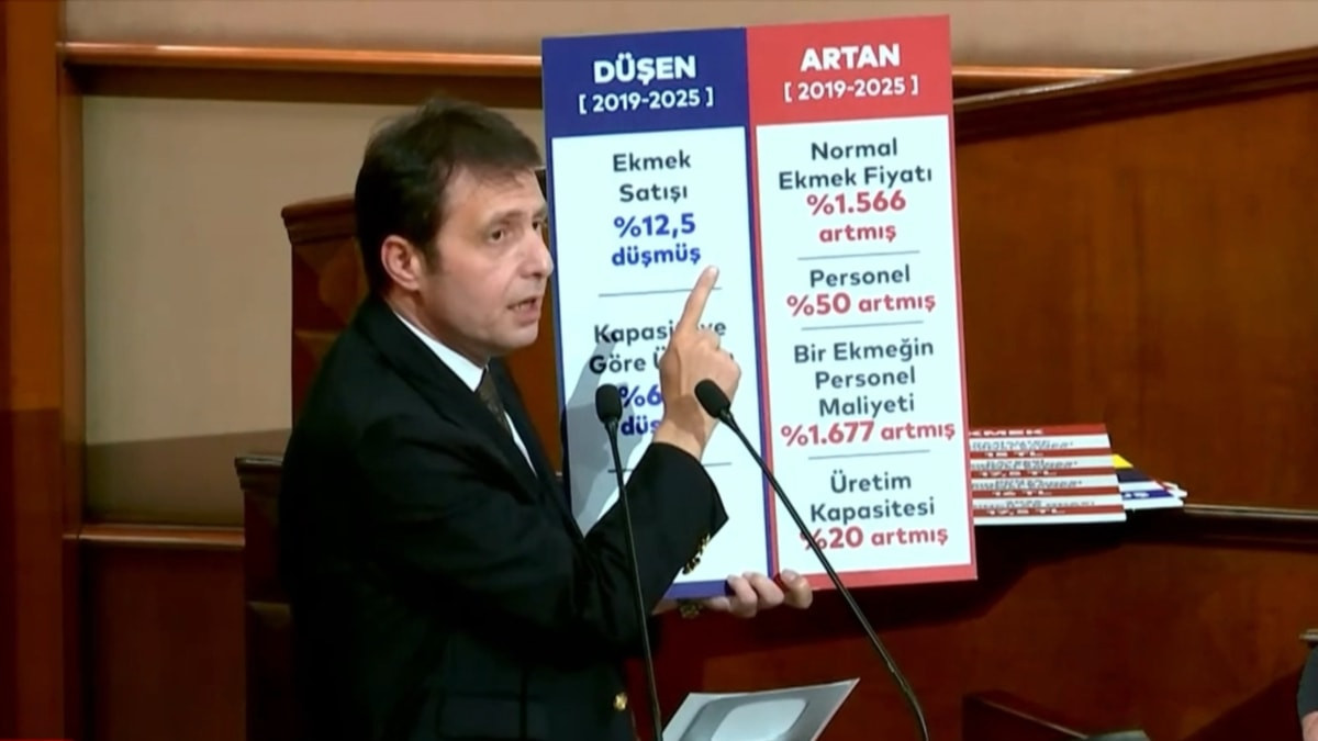 İBB Meclisi’nin ekim ayı ikinci birleşiminde AK Parti grubu adına